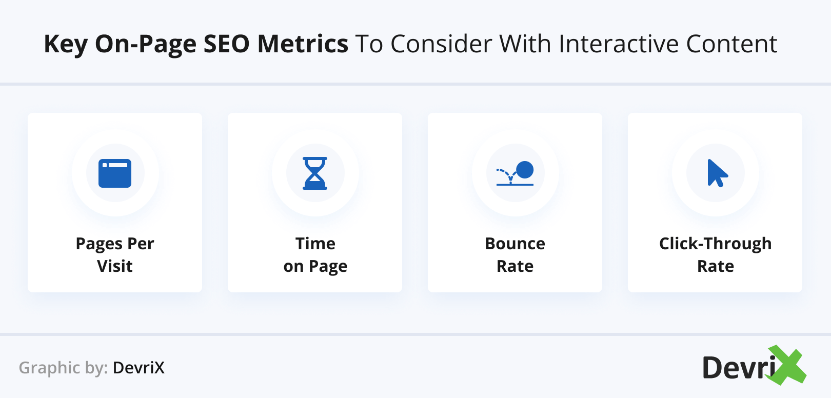 Key On-page SEO Metrics to Consider with Interactive Content