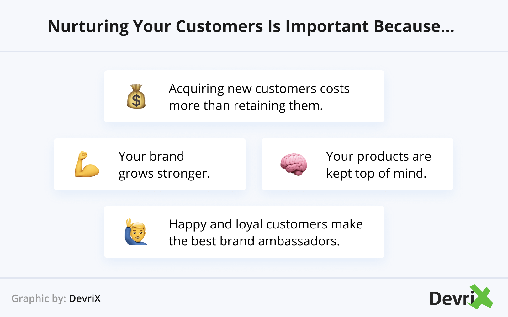 Nurturing Your Customers Is Important Because...