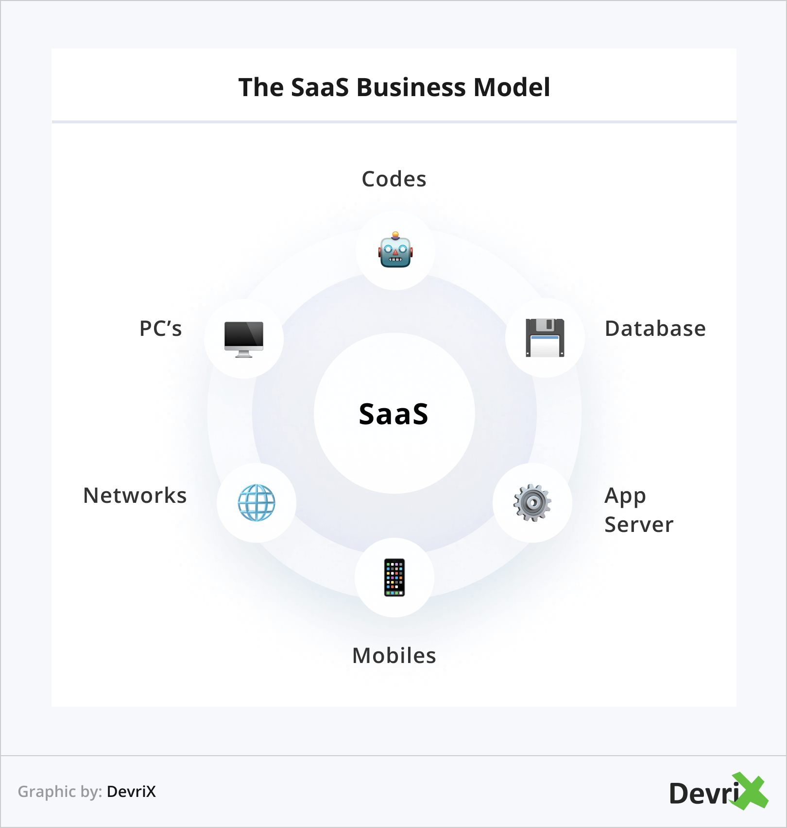 The SaaS Business Model