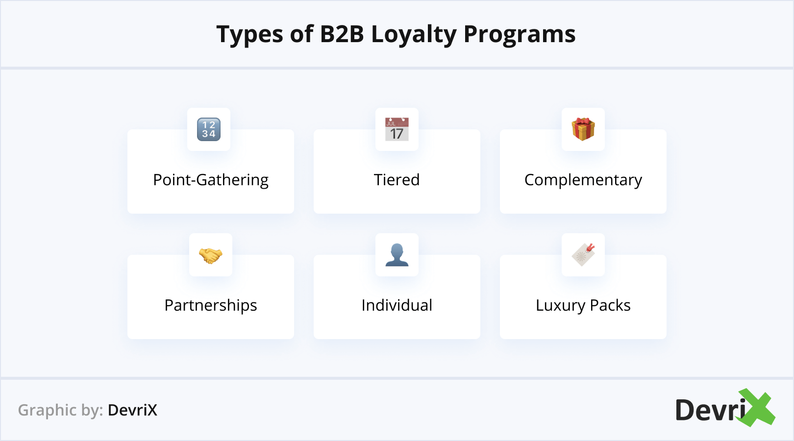 Types of B2B Loyalty Programs