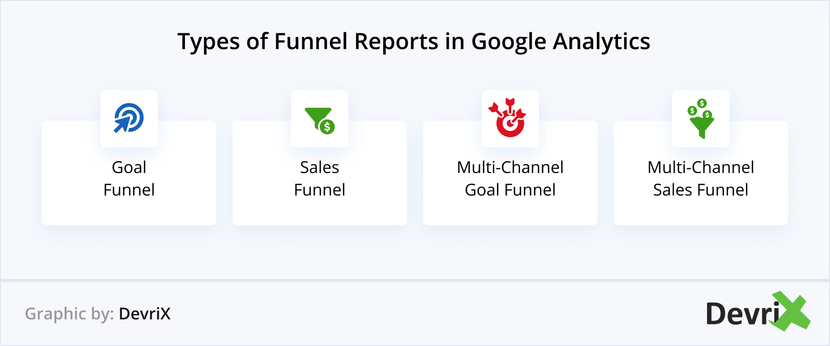 Types of Funnel Reports in Google Analytics