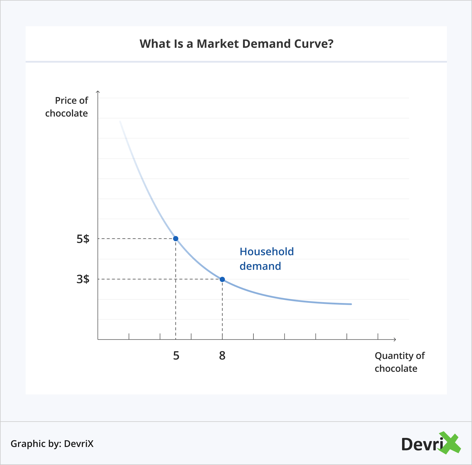 What Is a Market Demand Curve