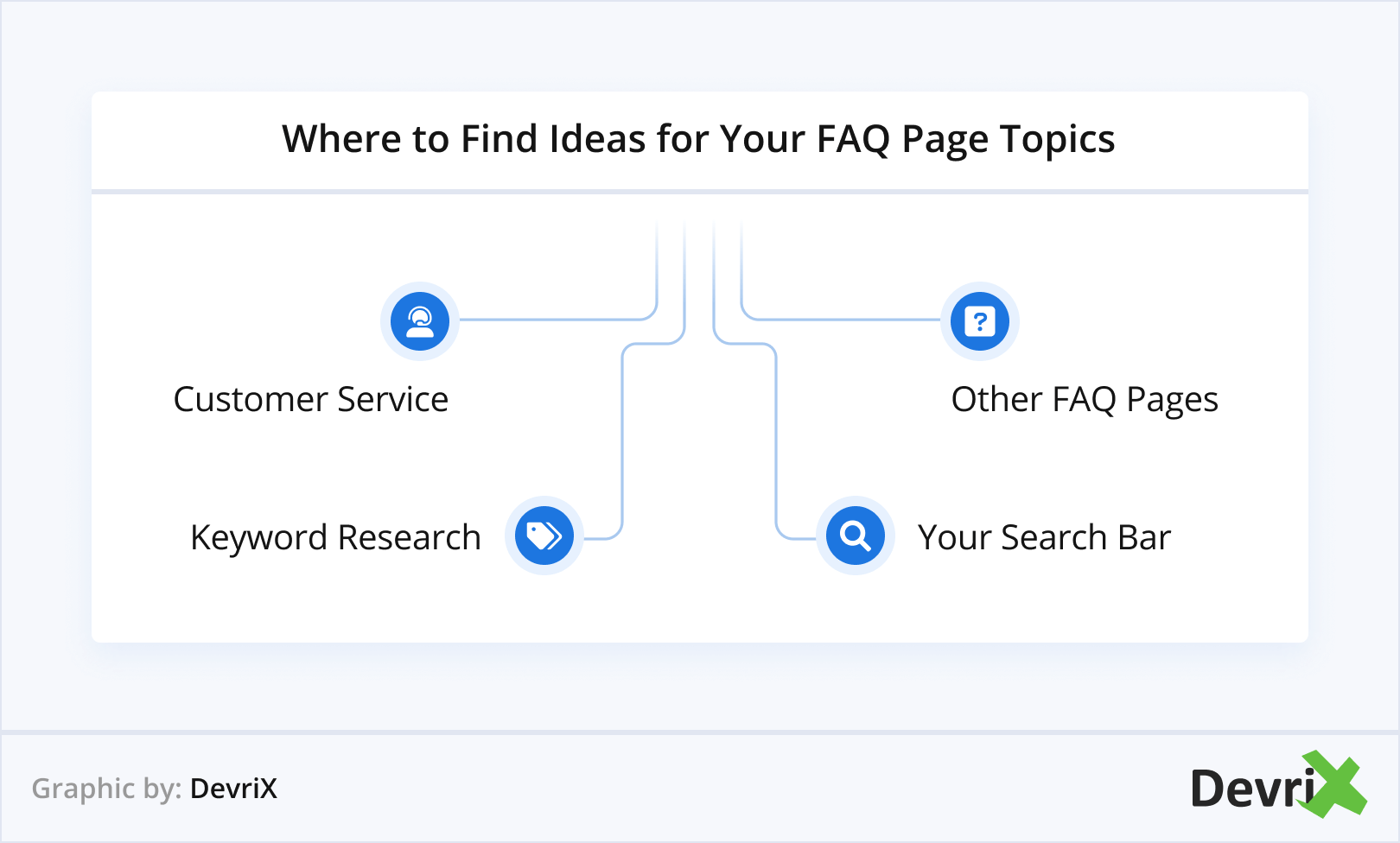 Where to Find Ideas for Your FAQ Page Topics