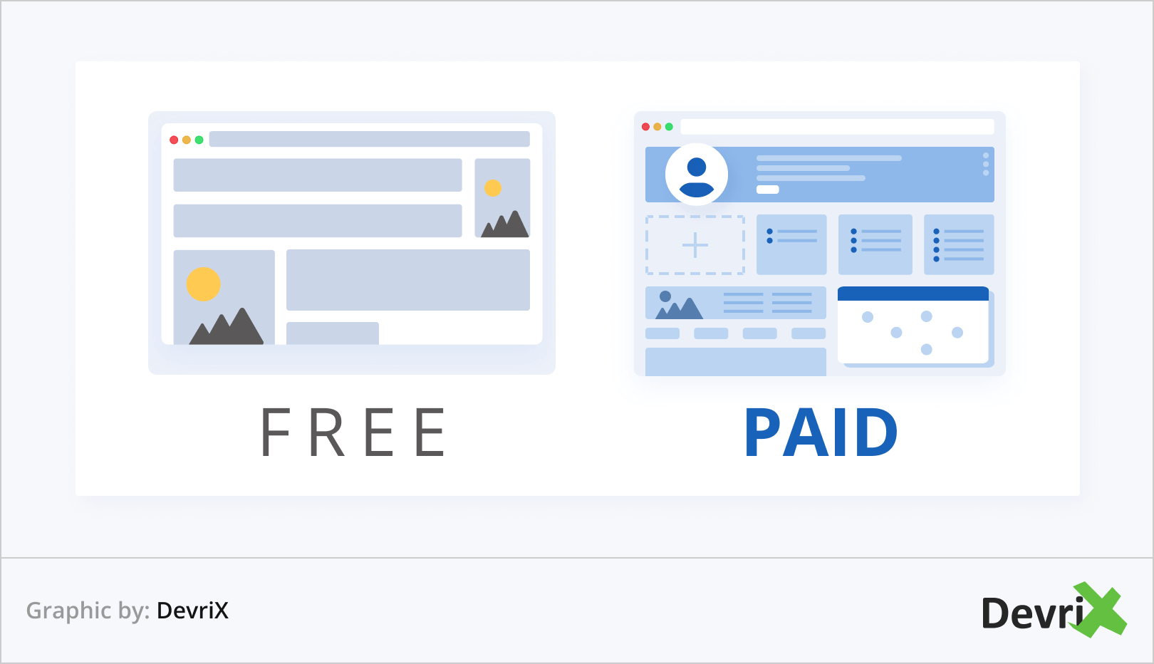 free vs paid