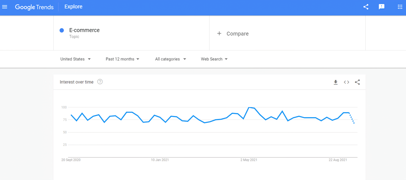 google trends explore