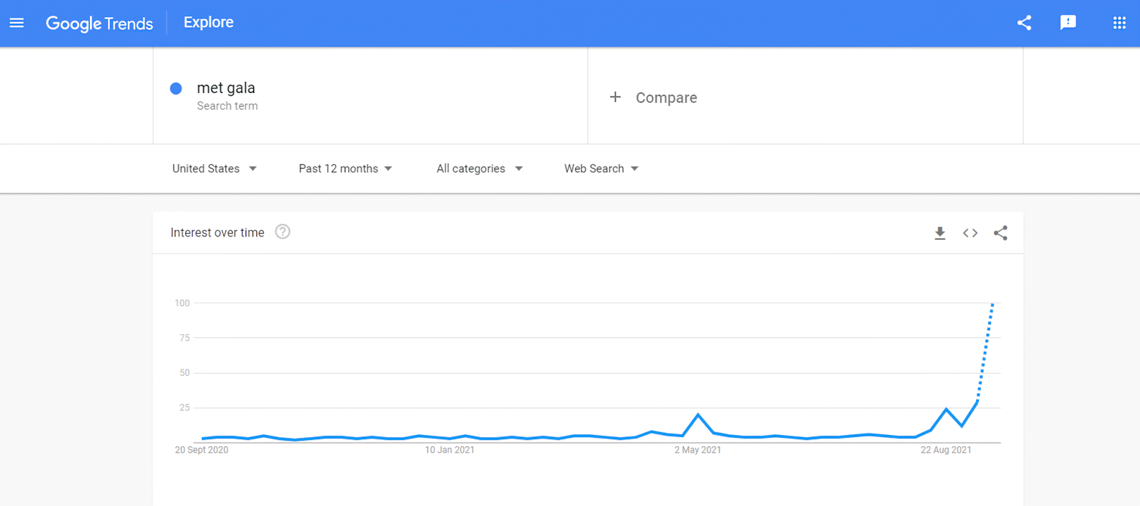 compare google trends