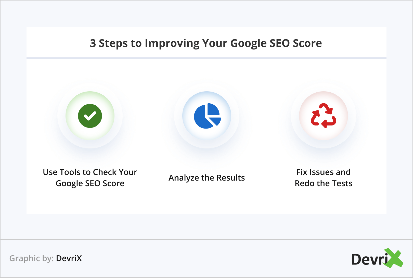 3 Steps to Improving Your Google SEO Score