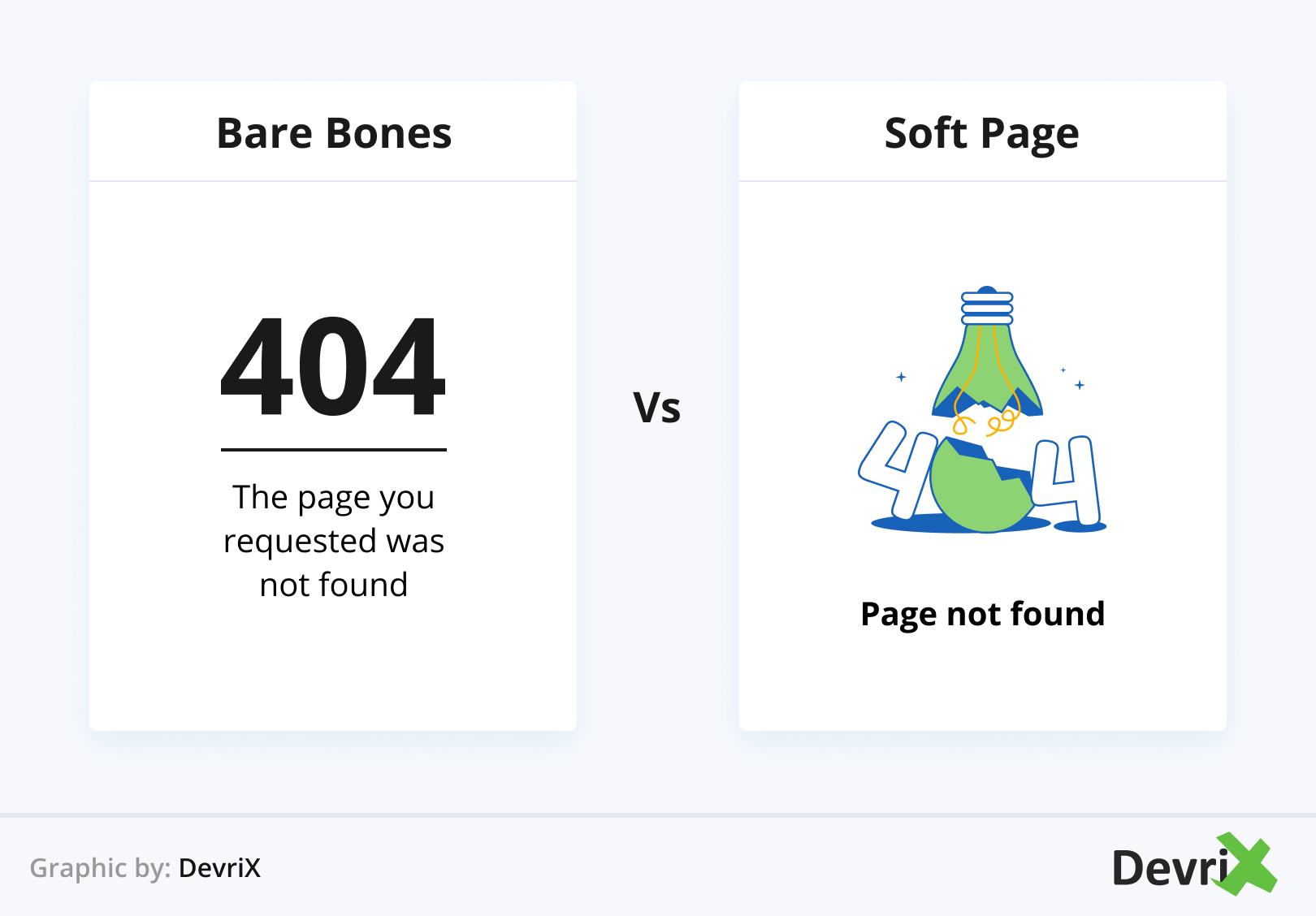 Bare Bones Vs. Soft Page