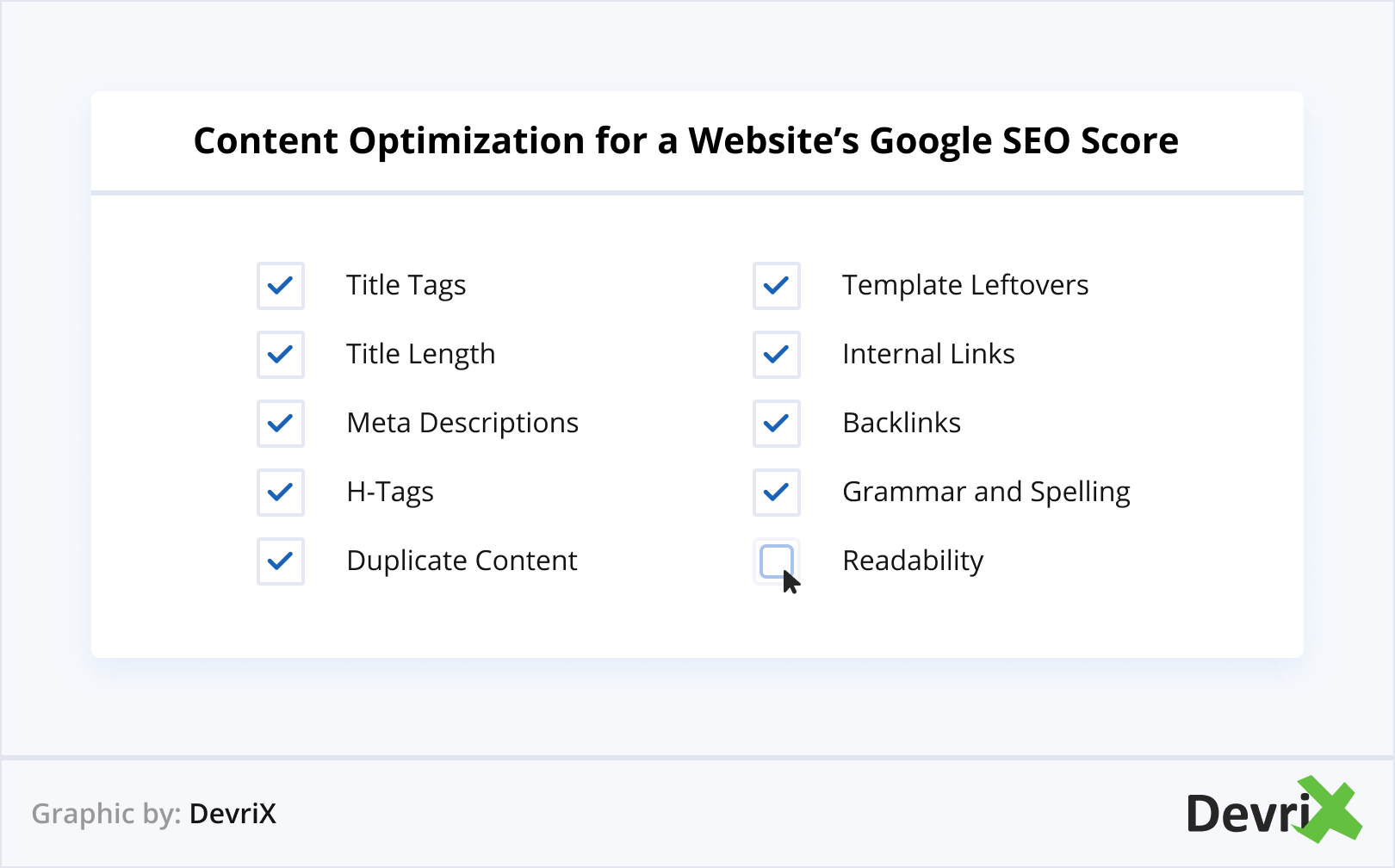 Content Optimization for a Website’s Google SEO Score