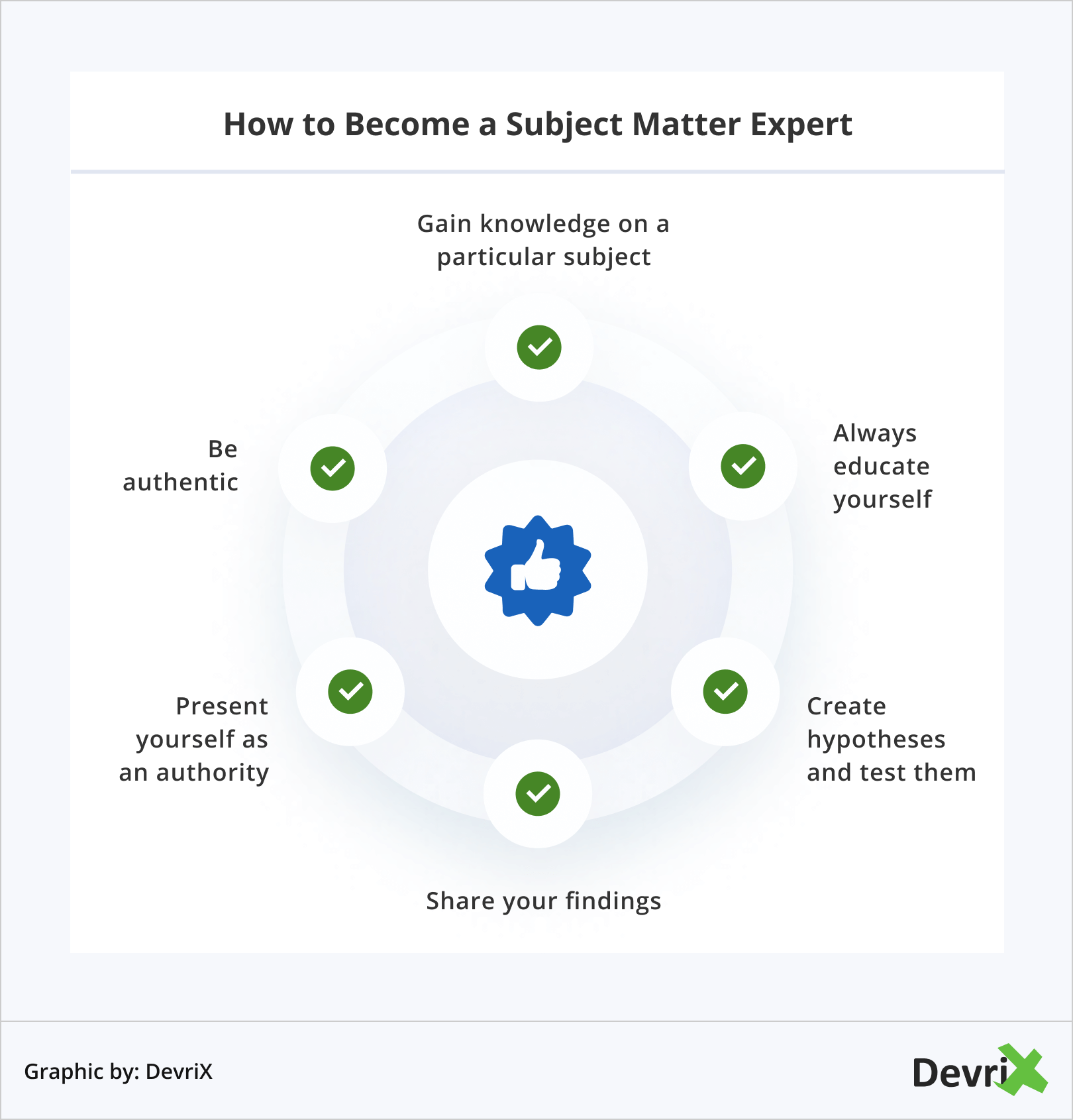 How to Become a Subject Matter Expert