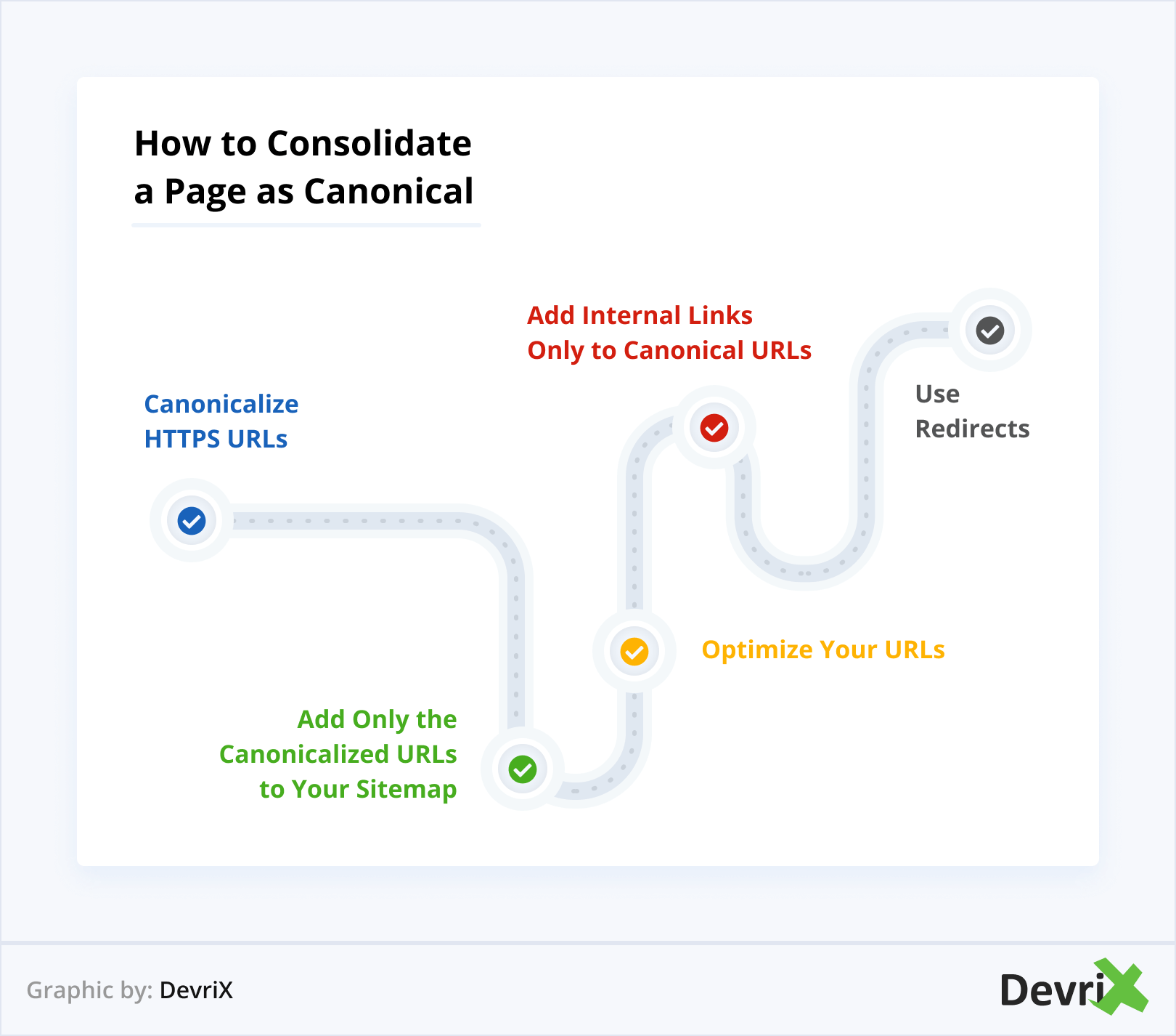 How to Consolidate a Page as Canonical