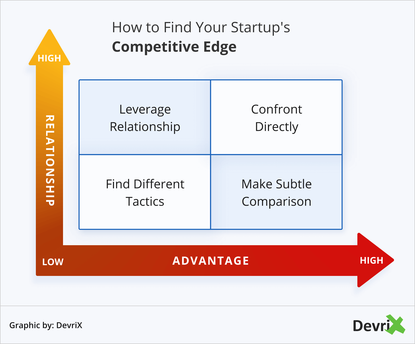 How to Find Your Startup_s Competitive Edge