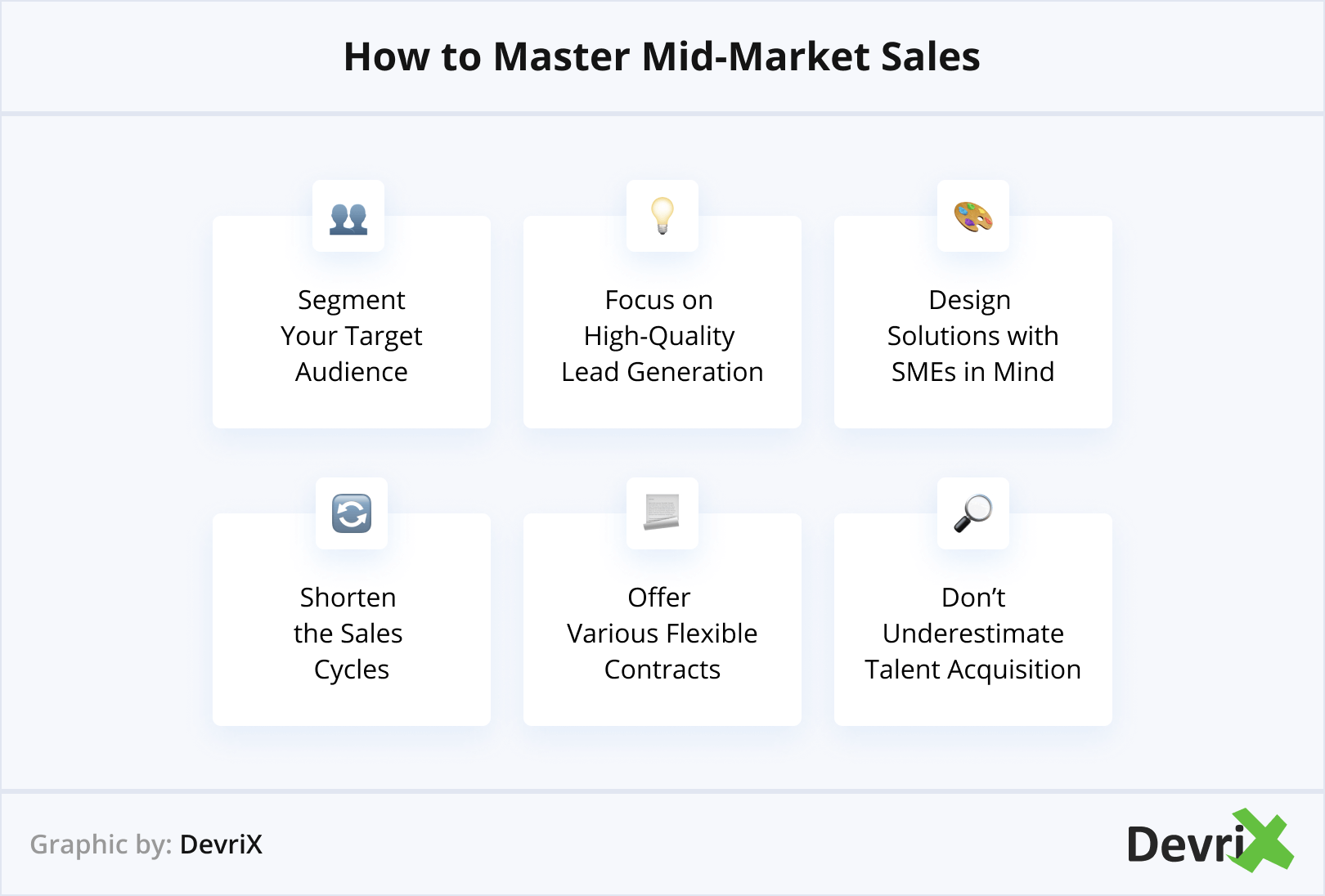 How to Master Mid-Market Sales