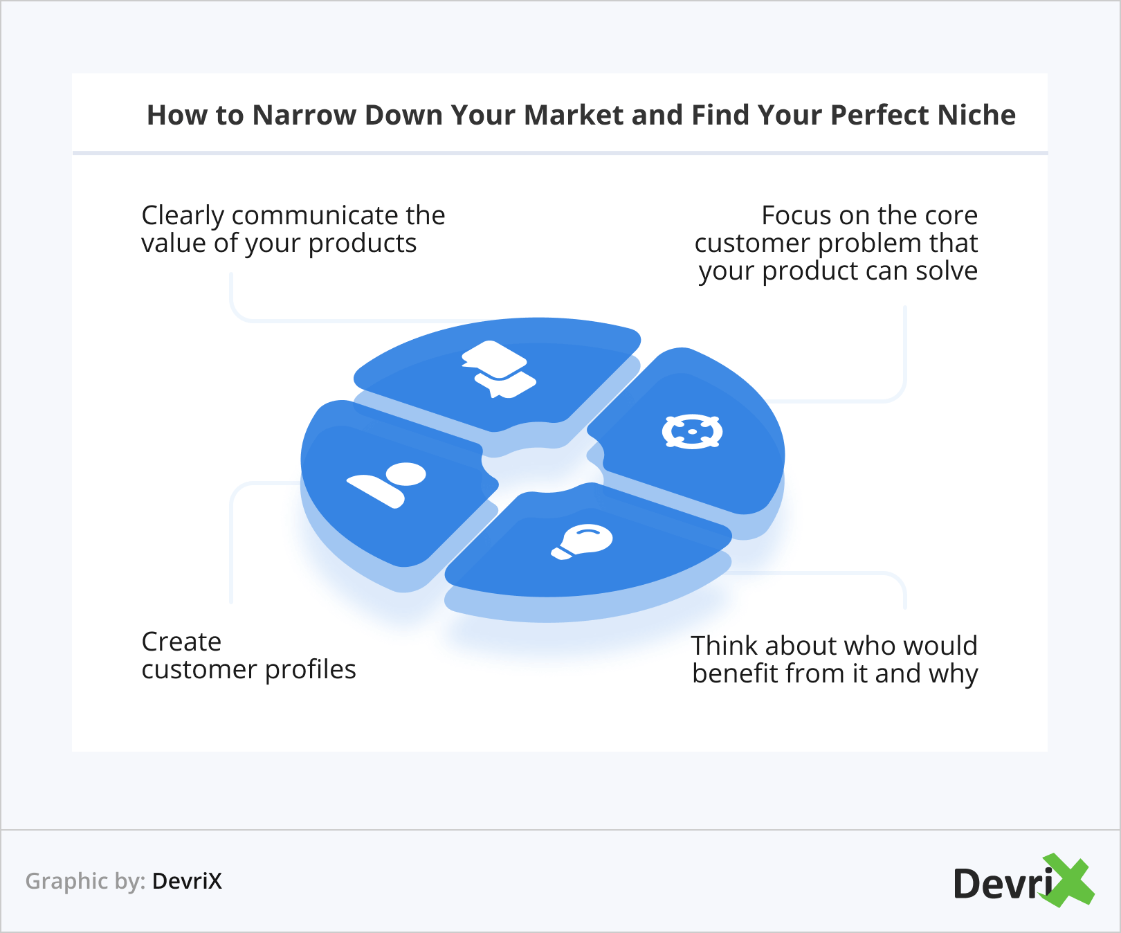 How to Narrow Down Your Market and Find Your Perfect Niche