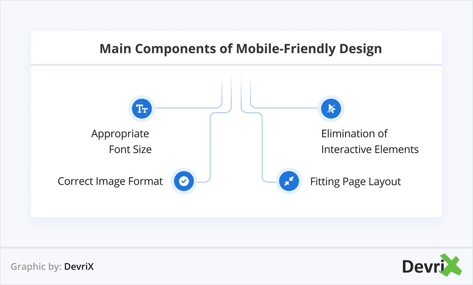Main Components of Mobile-Friendly Design