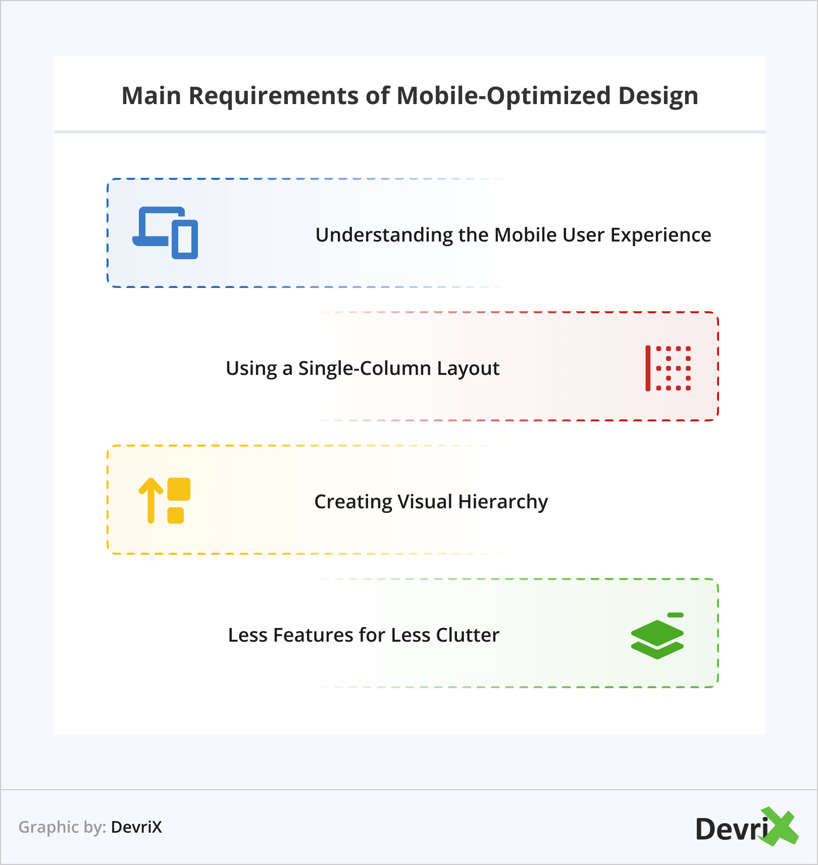 Main Requirements of Mobile-Optimized Design