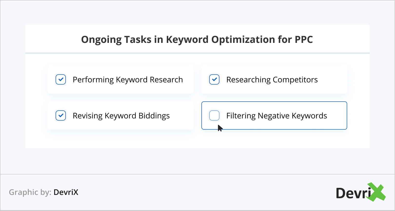 Ongoing Tasks in Keyword Optimization for PPC