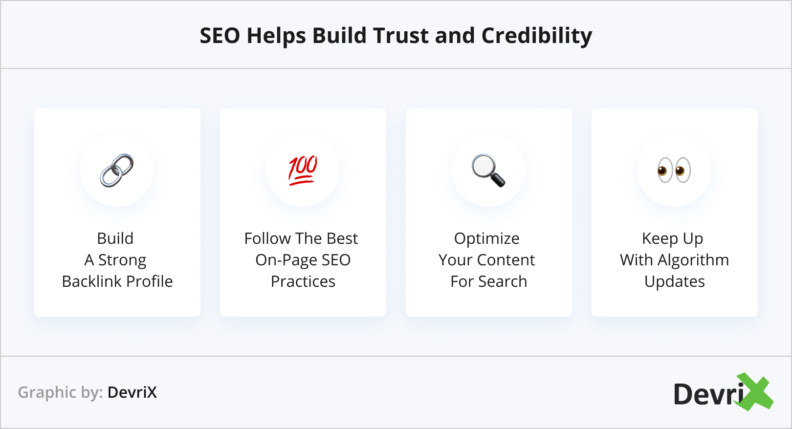 SEO Helps Build Trust and Credibility