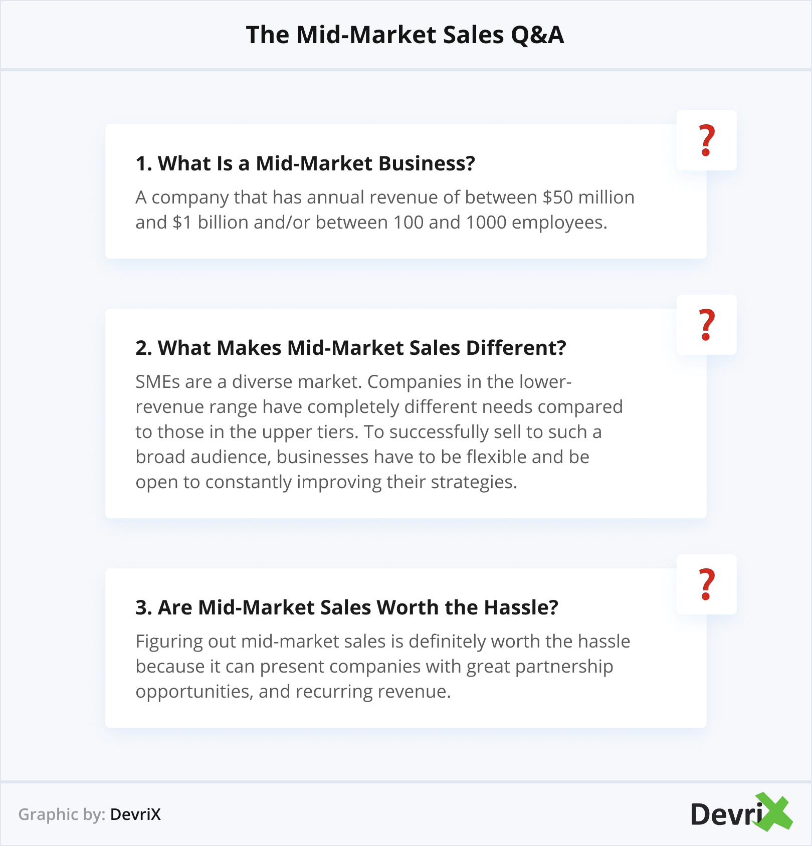 The Mid-Market Sales Q&A