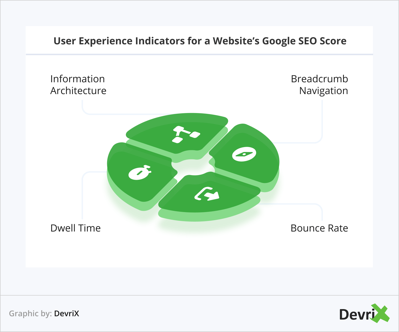 User Experience Indicators for a Website’s Google SEO Score