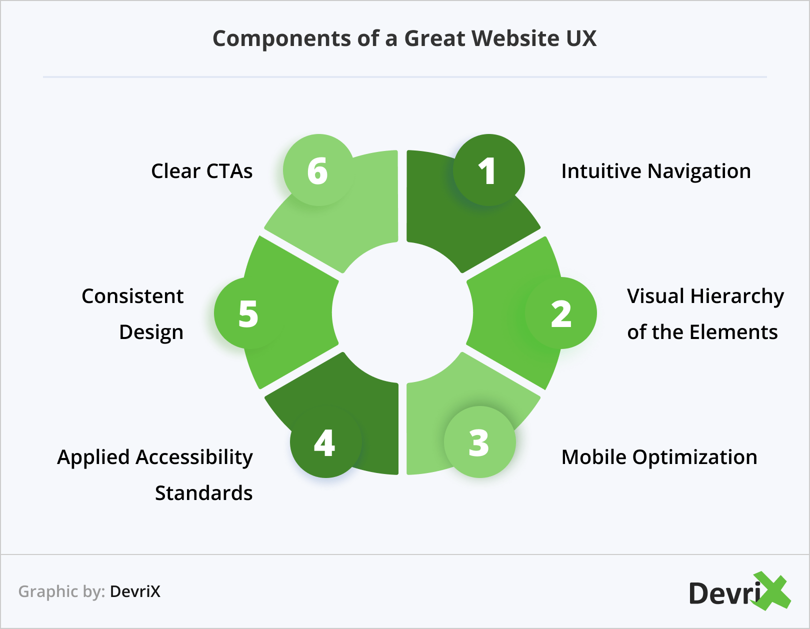 Components of a Great Website UX