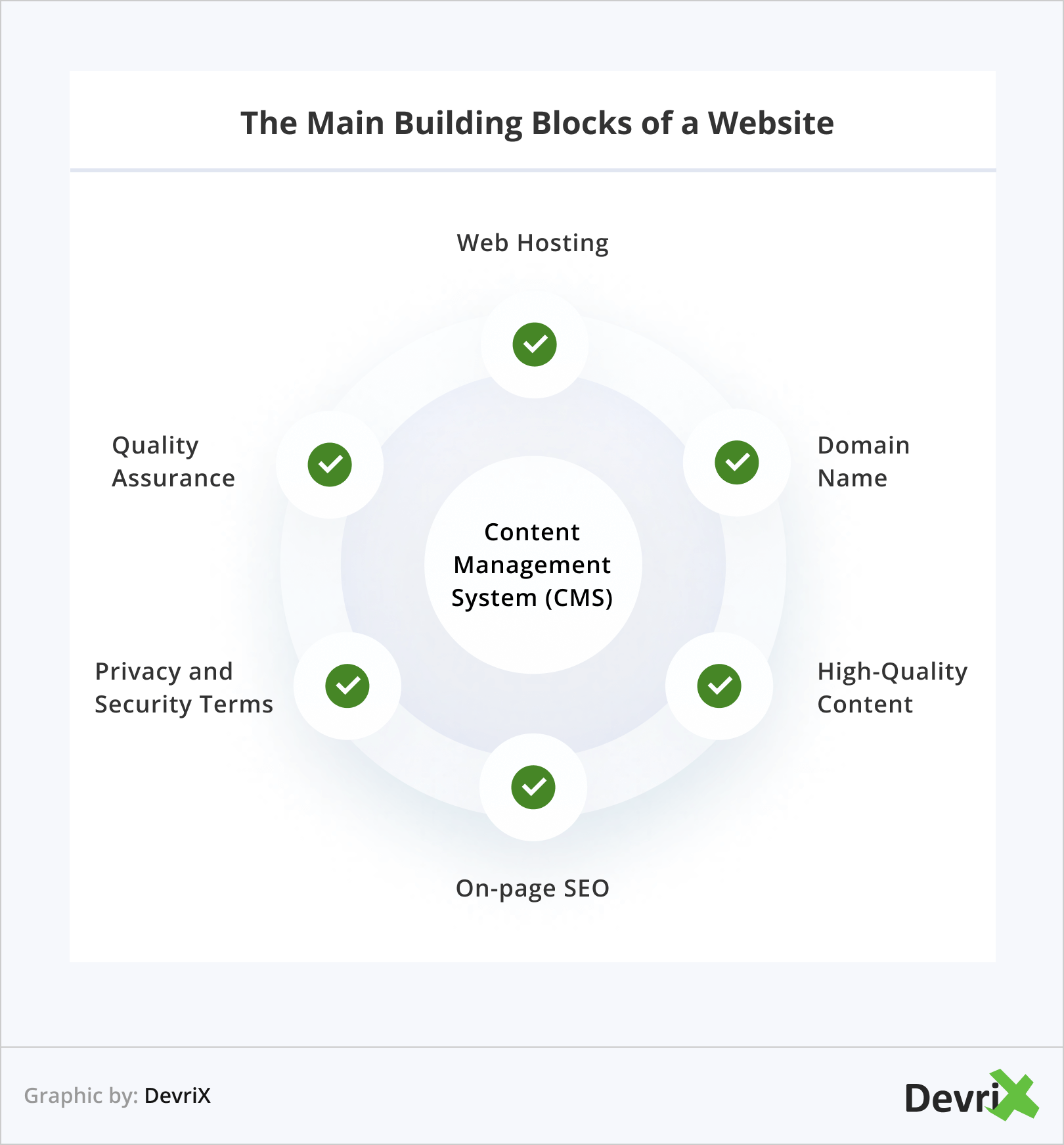 The Main Building Blocks of a Website