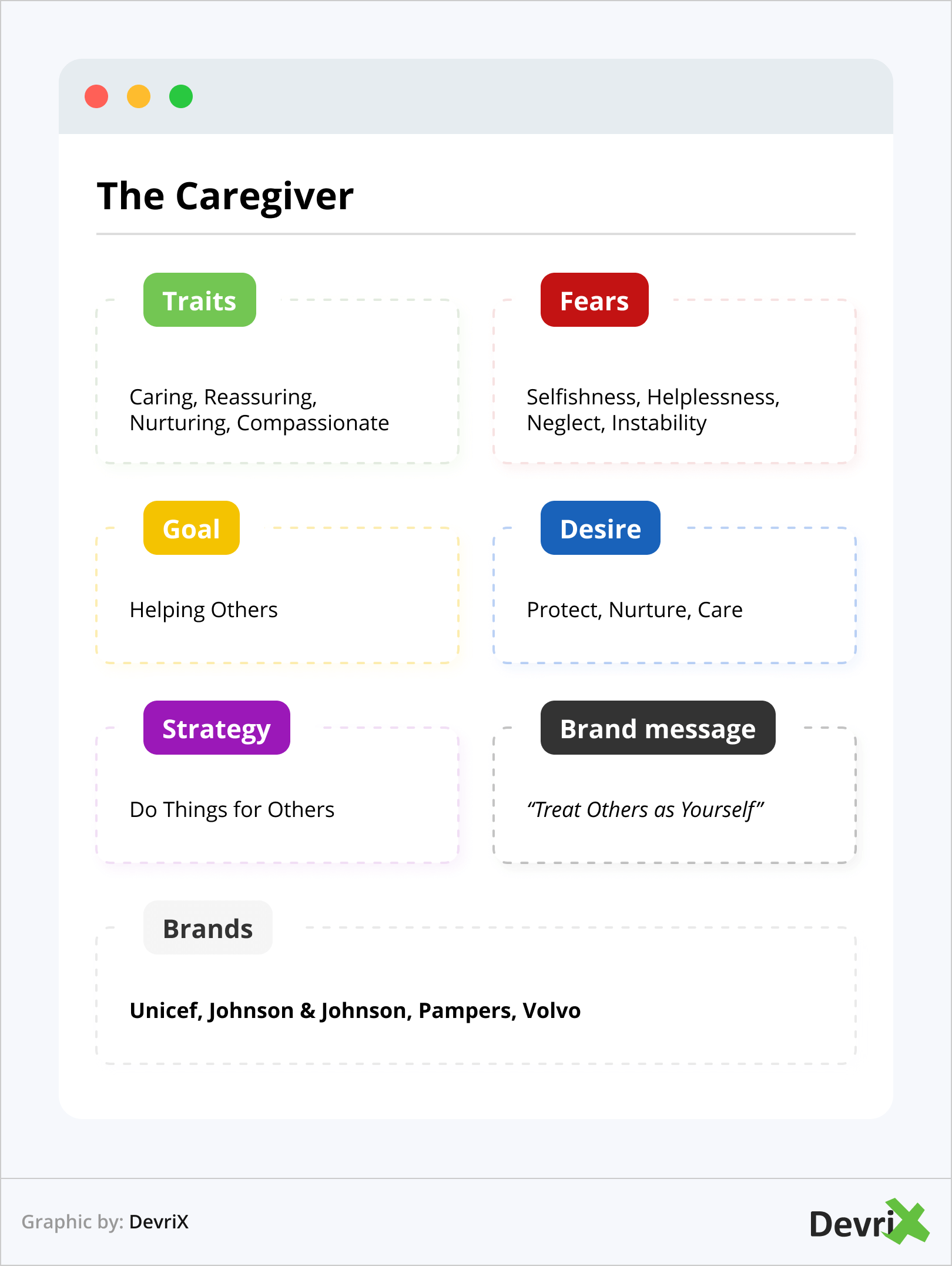 Brand Archetype - The Caregiver