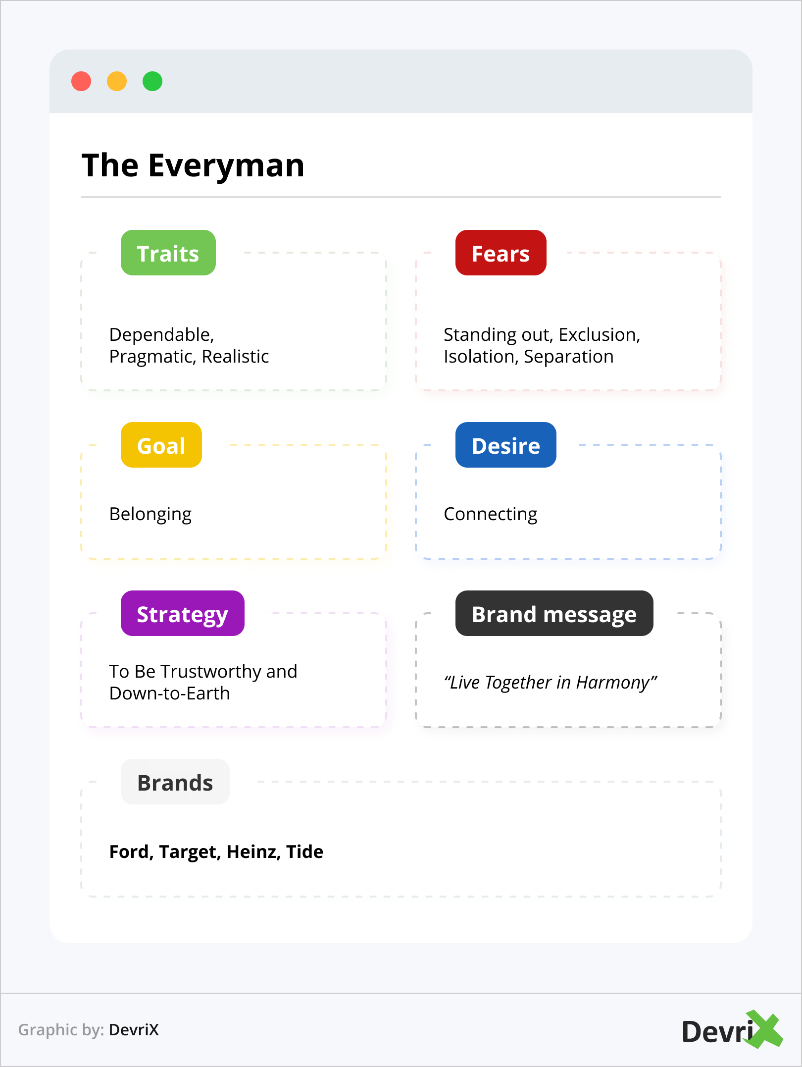 Brand Archetype - The Everyman