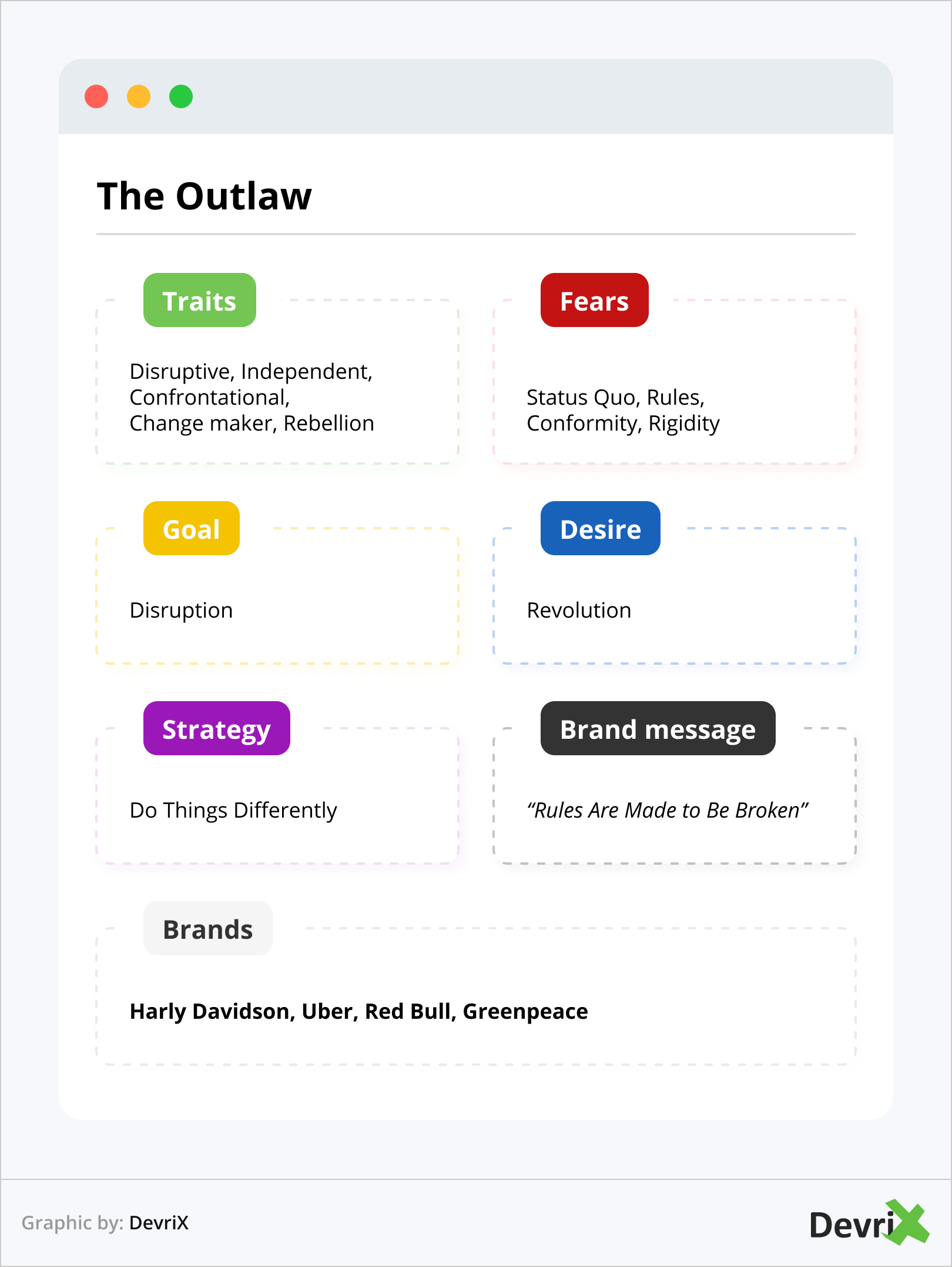 Brand Archetype - The Outlaw