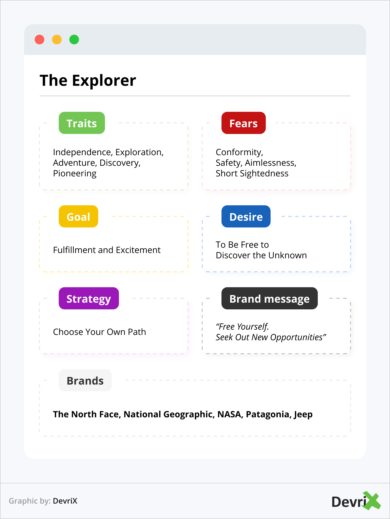 Brand Archetype - The Explorer