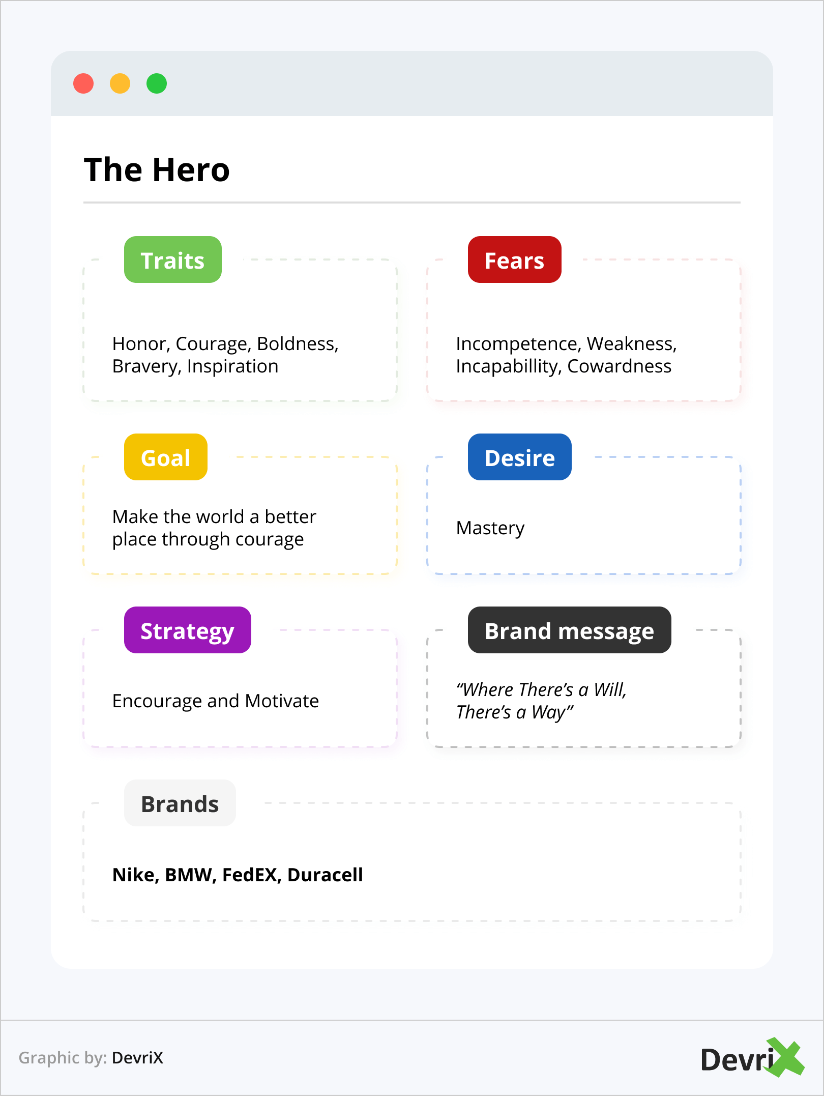 Brand Archetype - The Hero