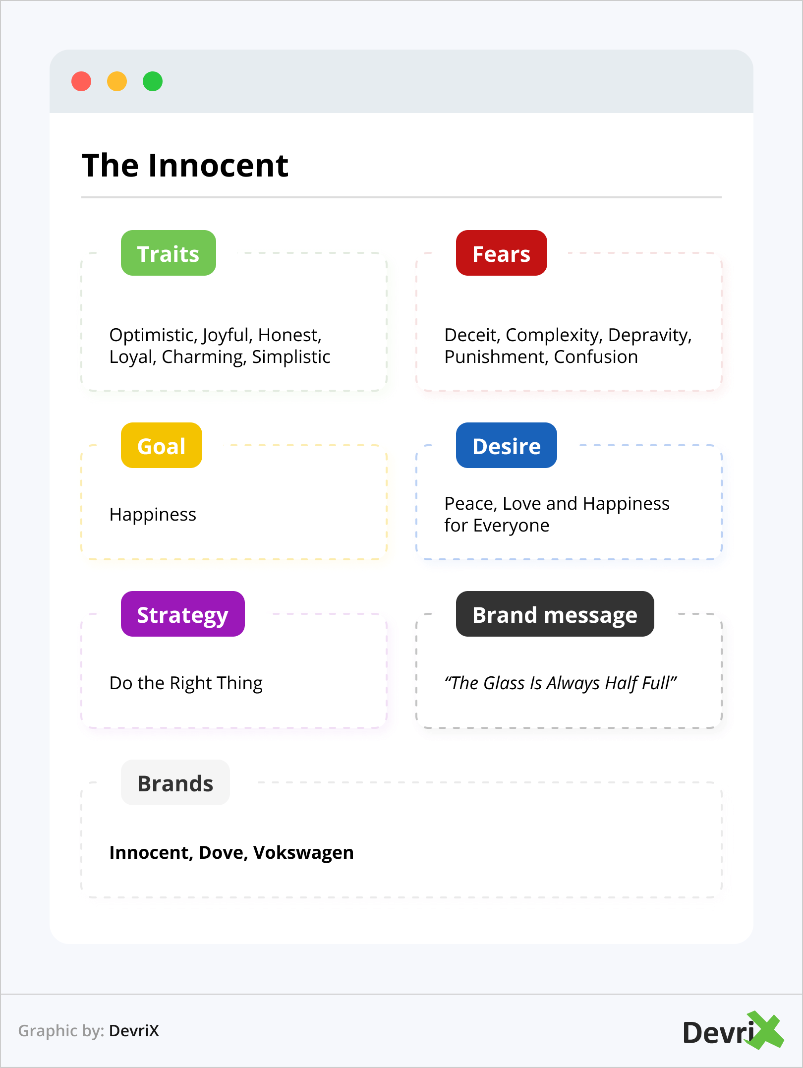 Brand Archetype - The Innocent