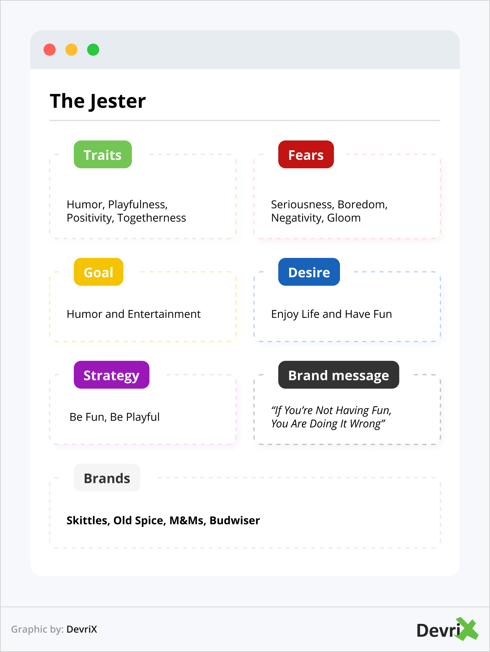Brand Archetype - The Jester