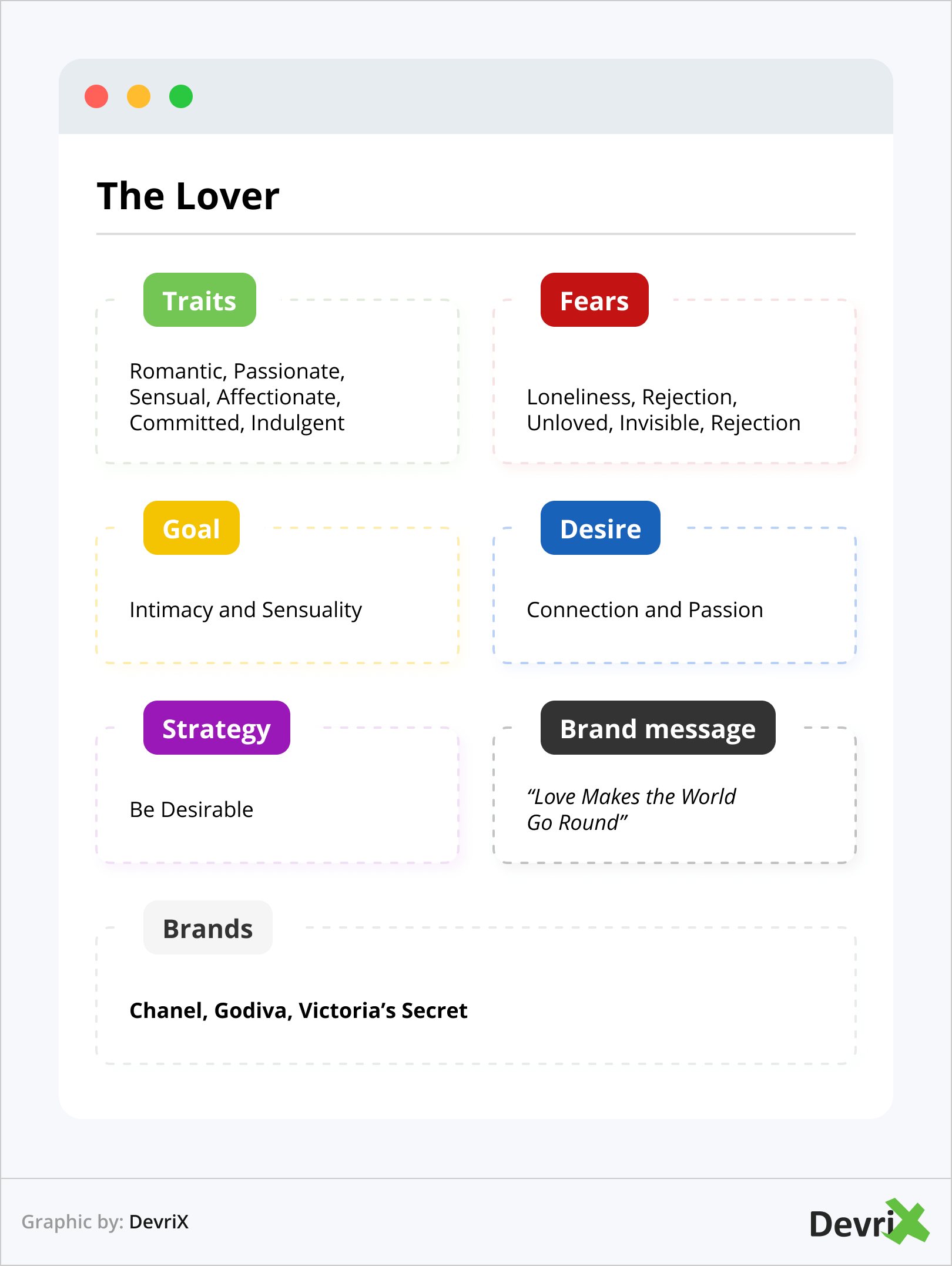 Brand Archetype - The Lover
