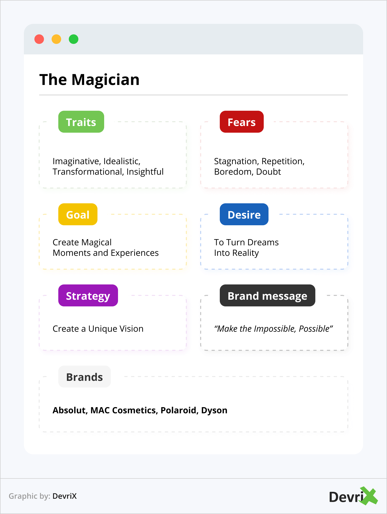 Brand Archetype - The Magician