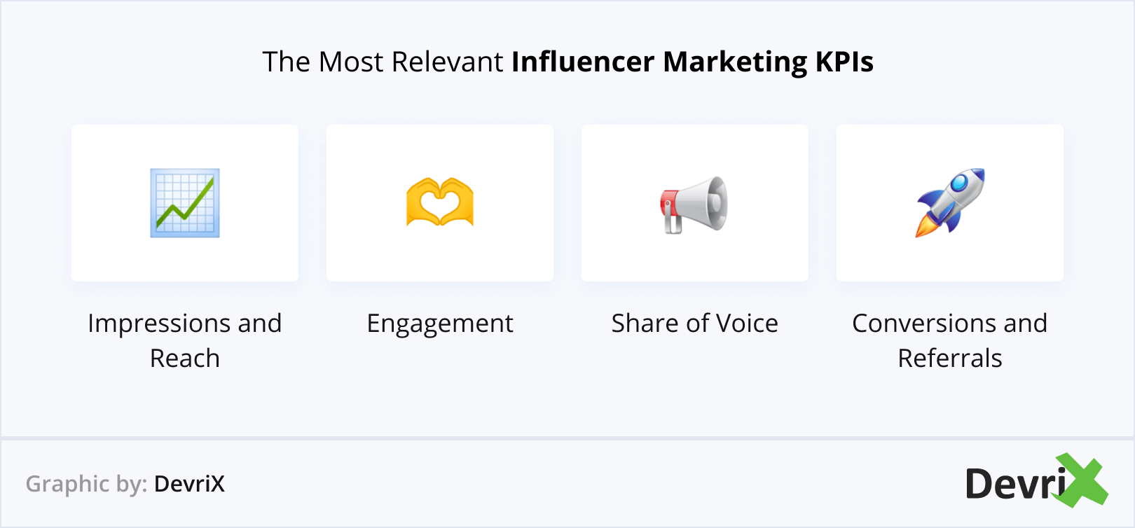 The Most Relevant Influencer Marketing KPIs