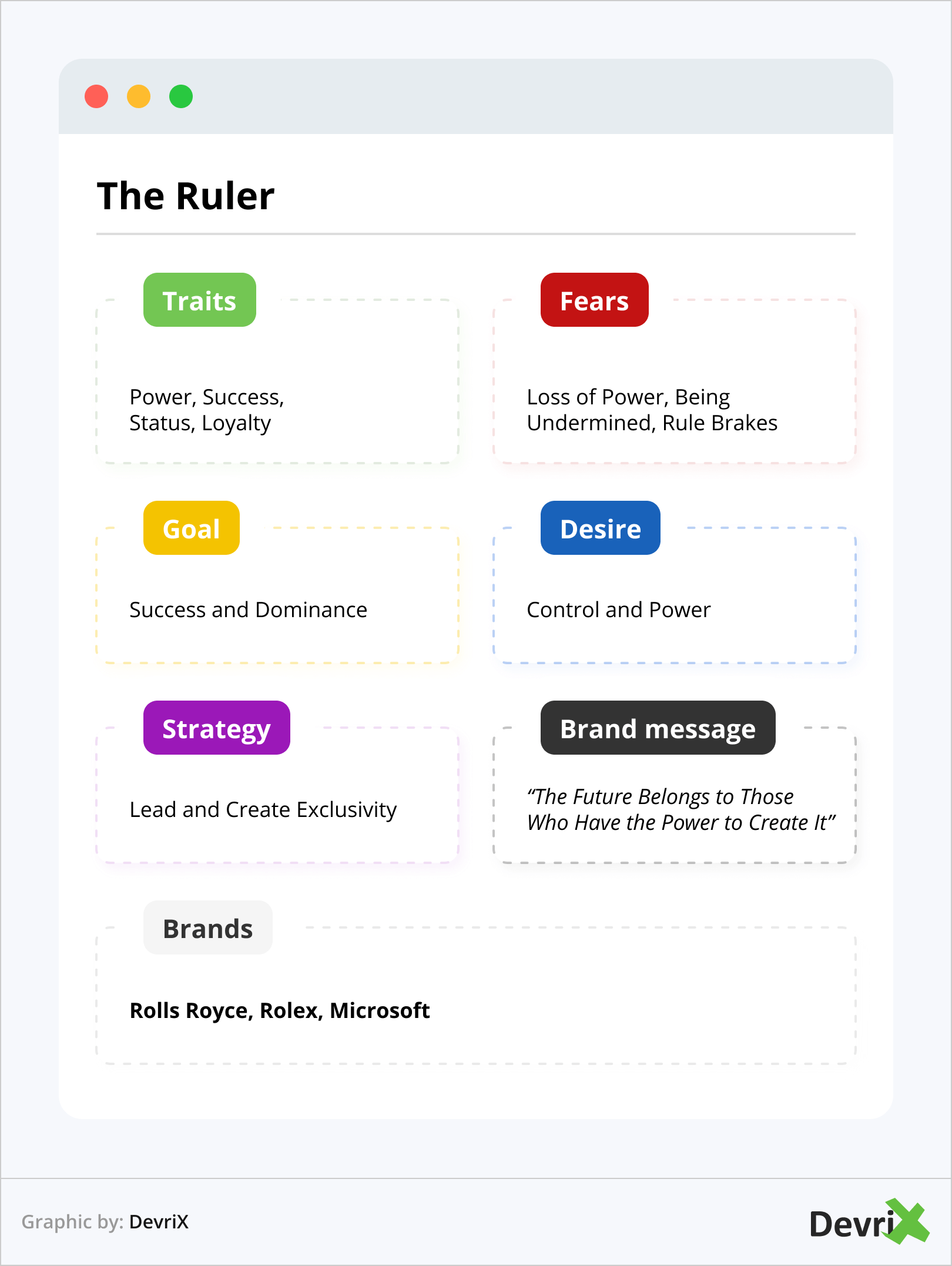 Brand Archetype - The Ruler