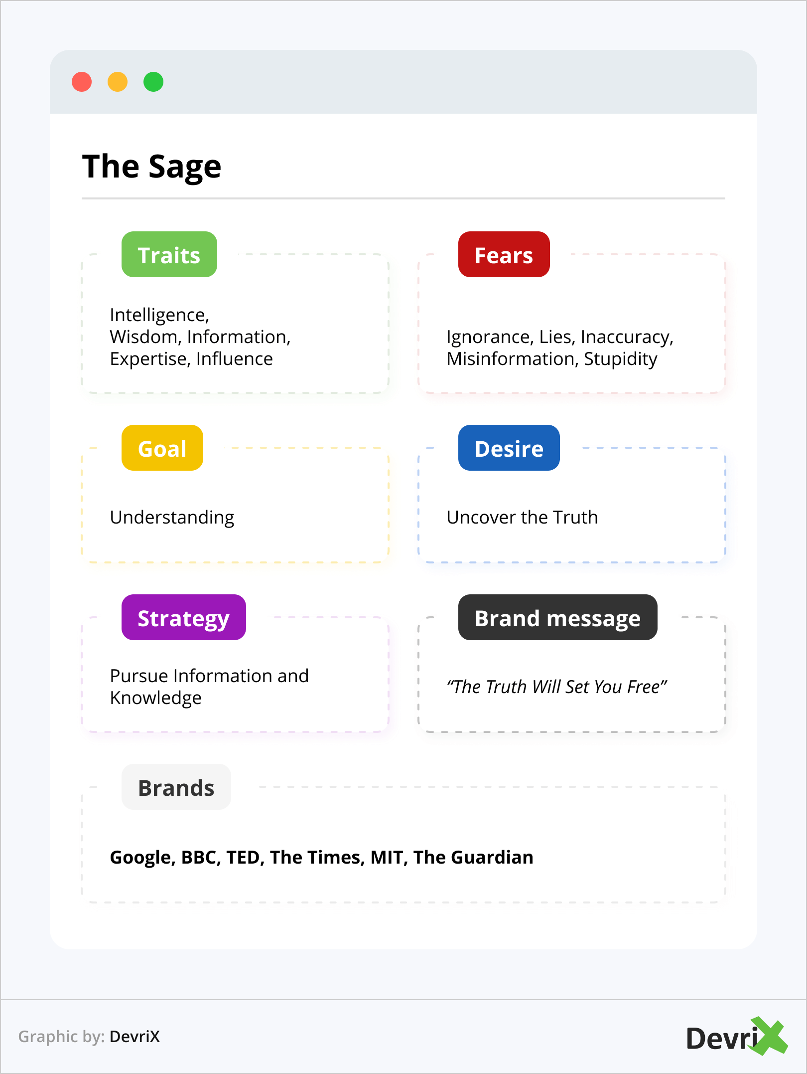 Brand Archetype - The Sage