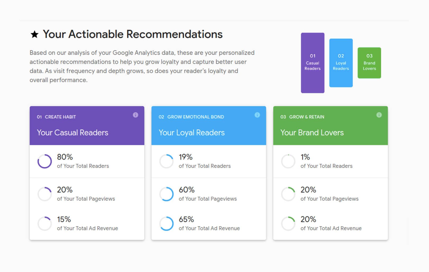 Your Actionable Recommendations
