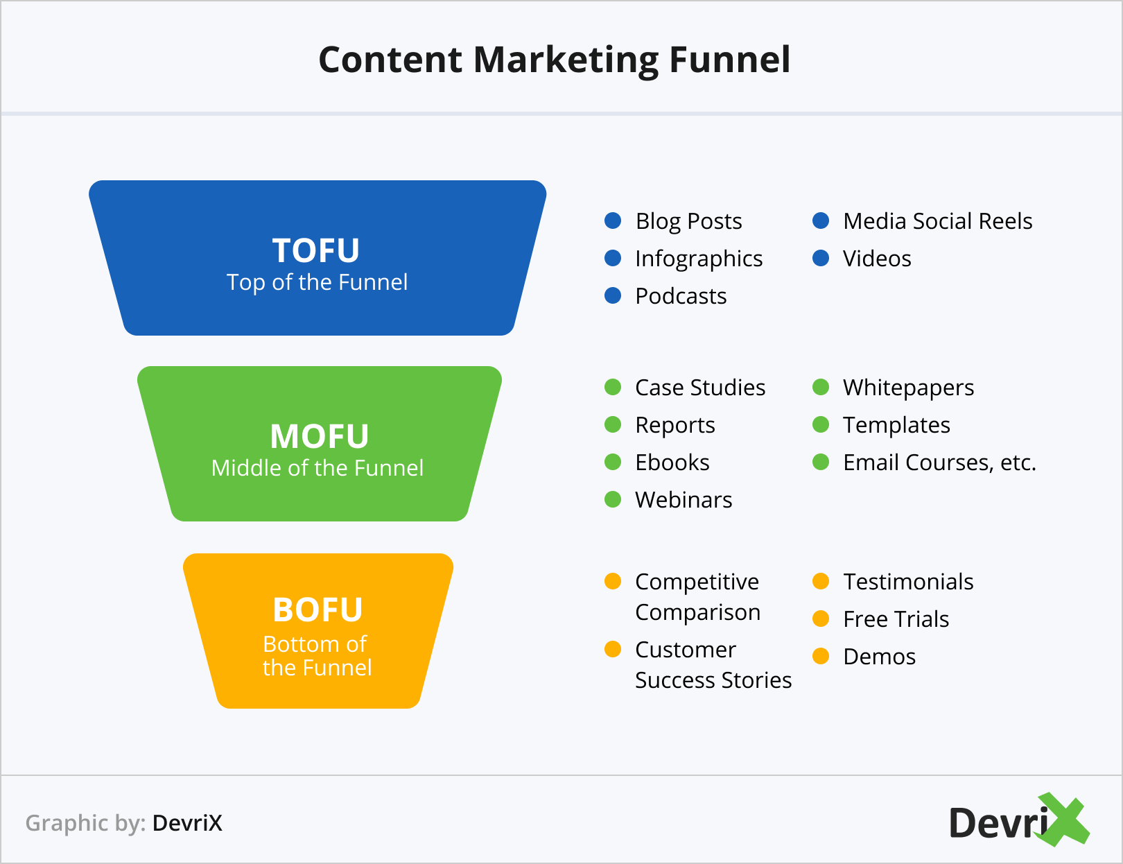 3 Stages Funnel