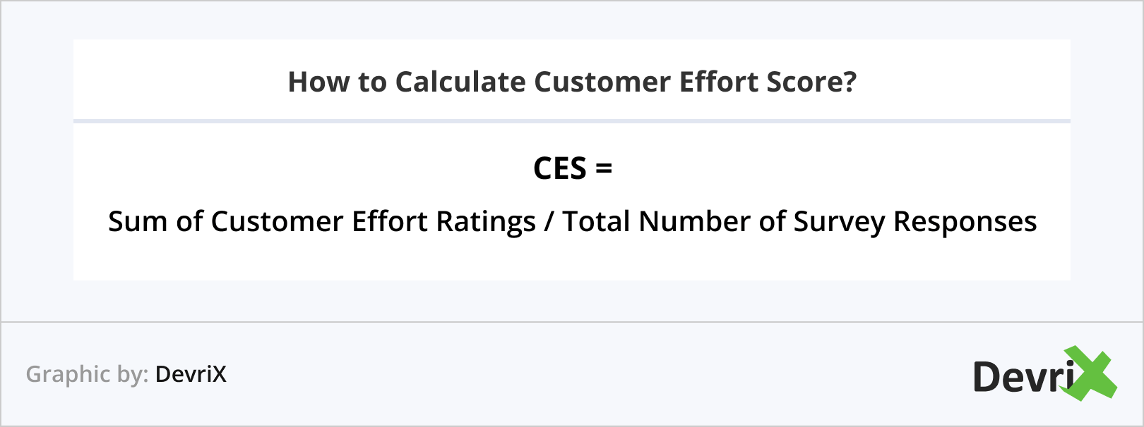 How to Calculate Customer Effort Score