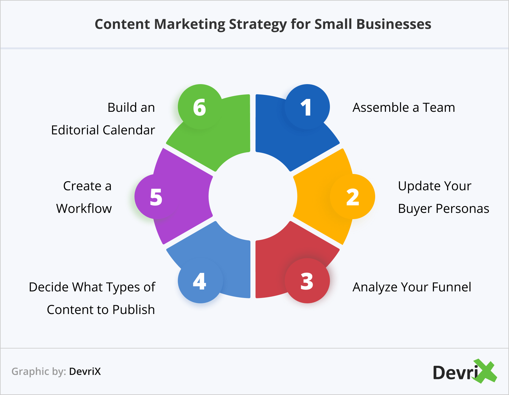 Content Marketing Strategy for Small Businesses
