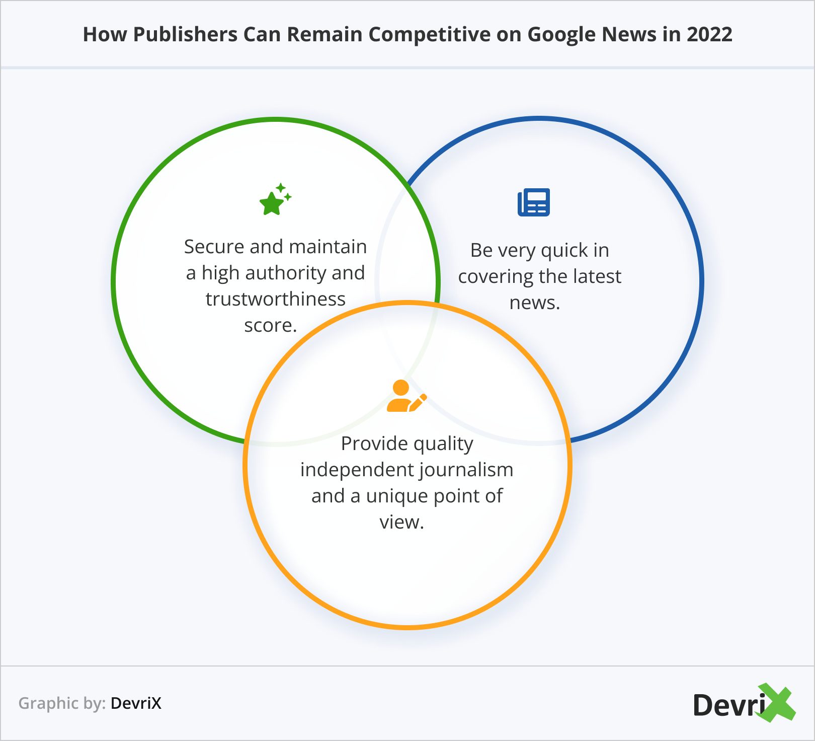 Remaining Competitive on Google News