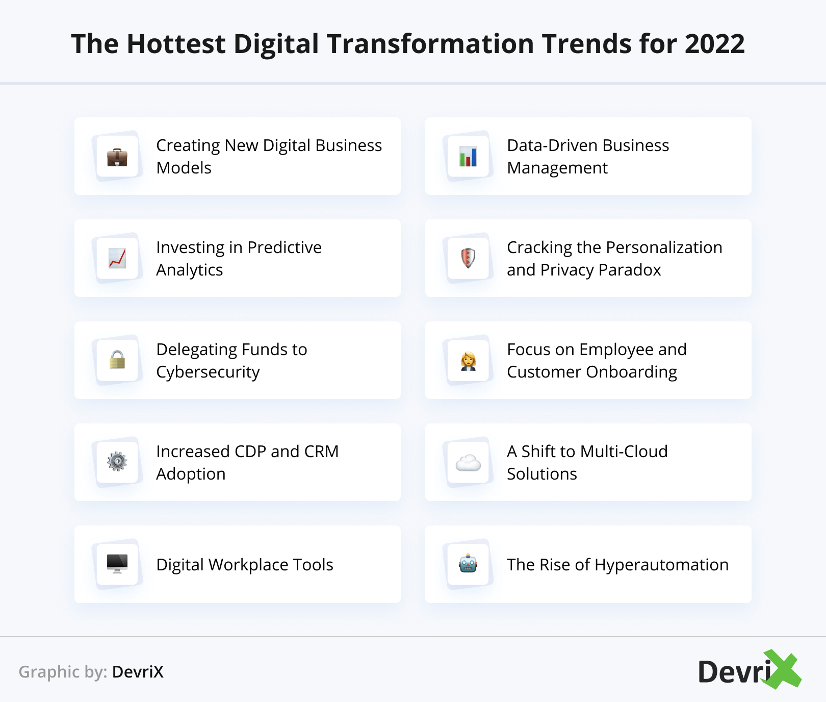 The Hottest Digital Transformation Trends for 2022