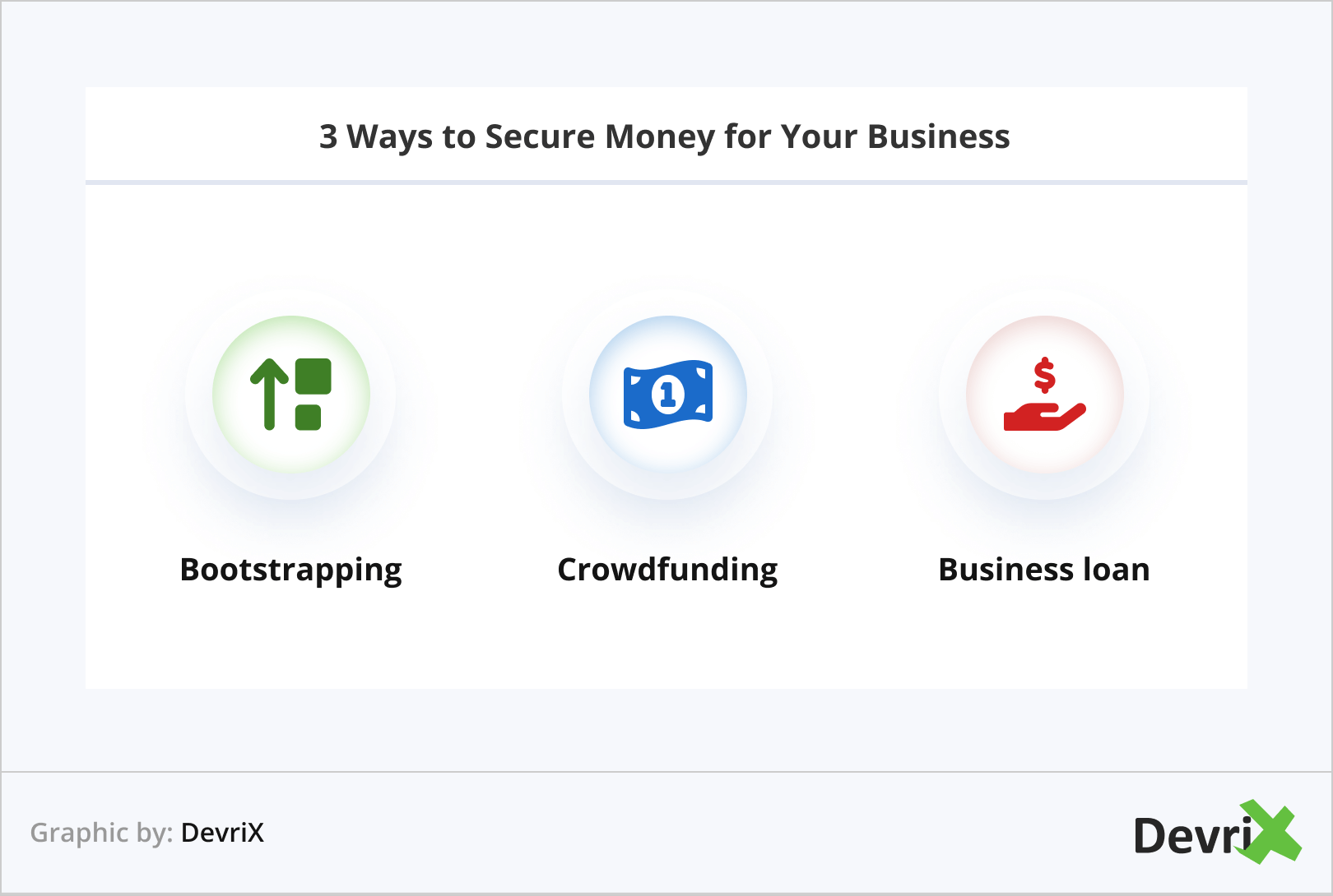 3 Ways to Secure Money for Your Business