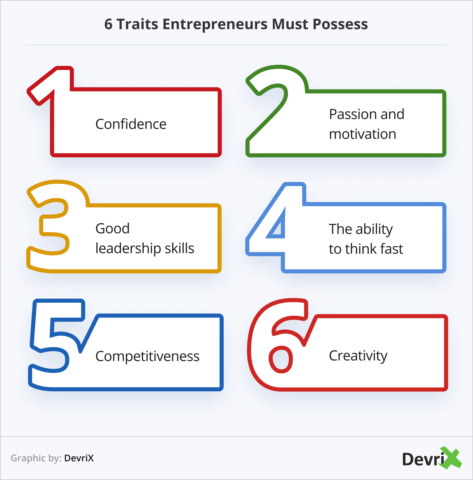 6 Traits Entrepreneurs Must Possess
