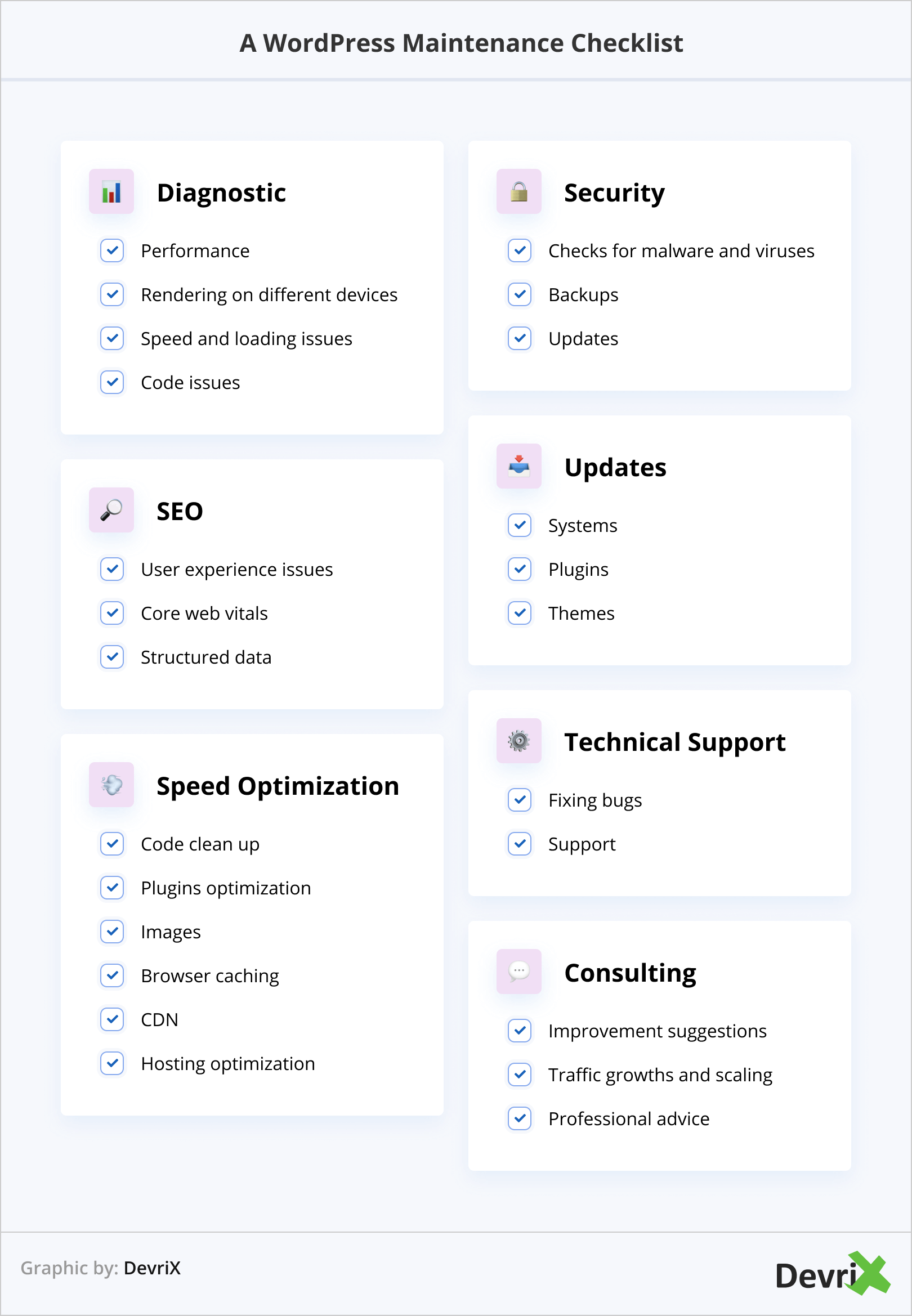 A WordPress Maintenance Checklist