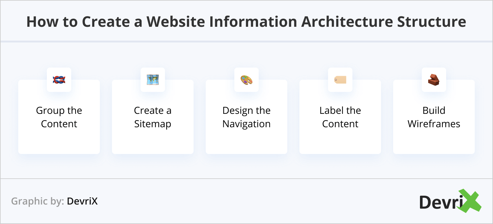 How to Create a Website Information Architecture Structure