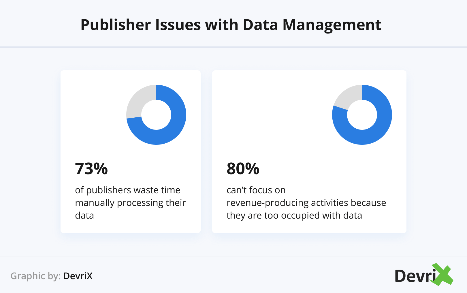 Publisher Issues with Data Management