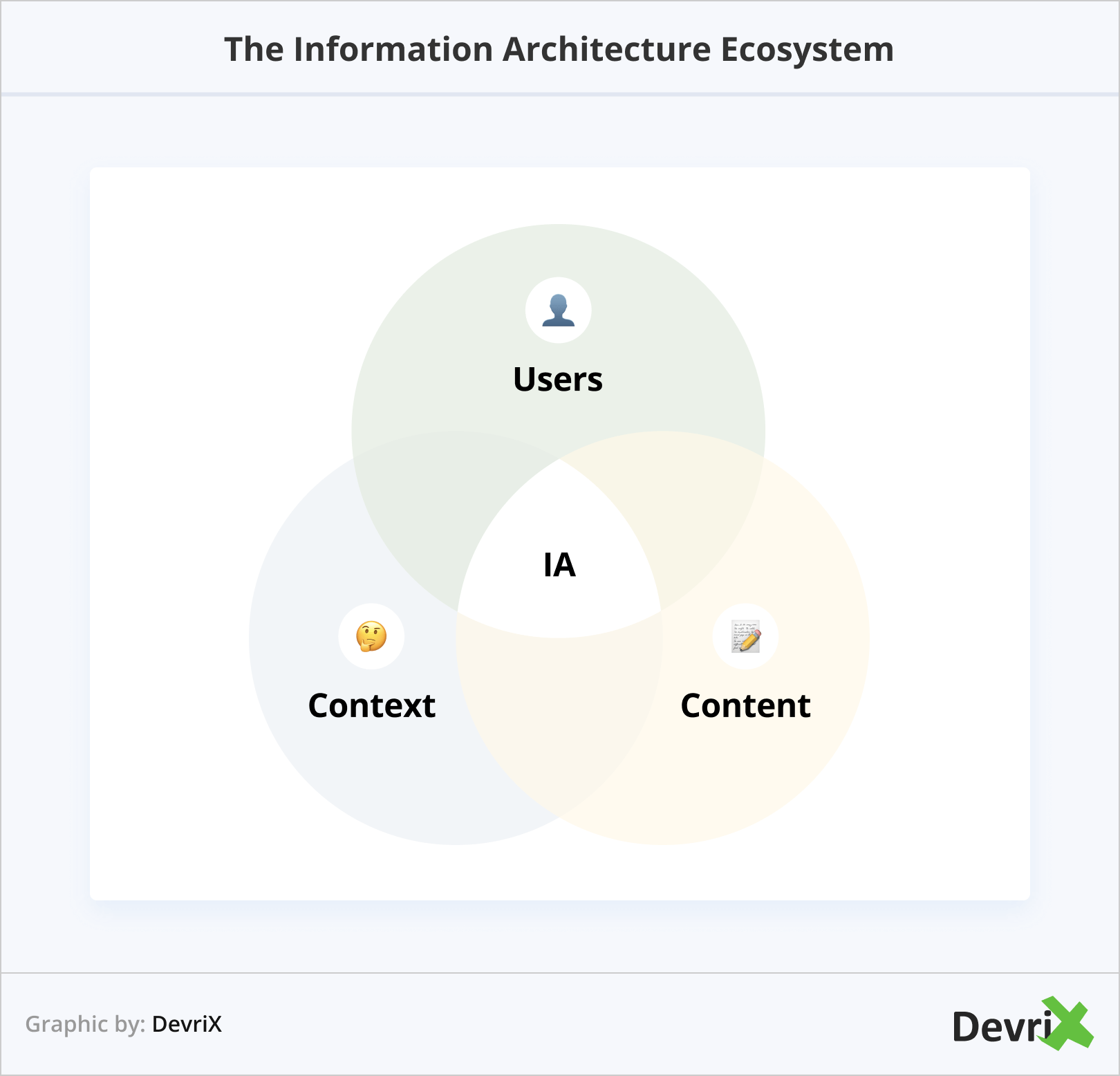 The Information Architecture Ecosystem